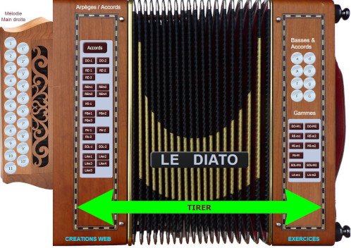 Outil apprentissage accordéon diatonique